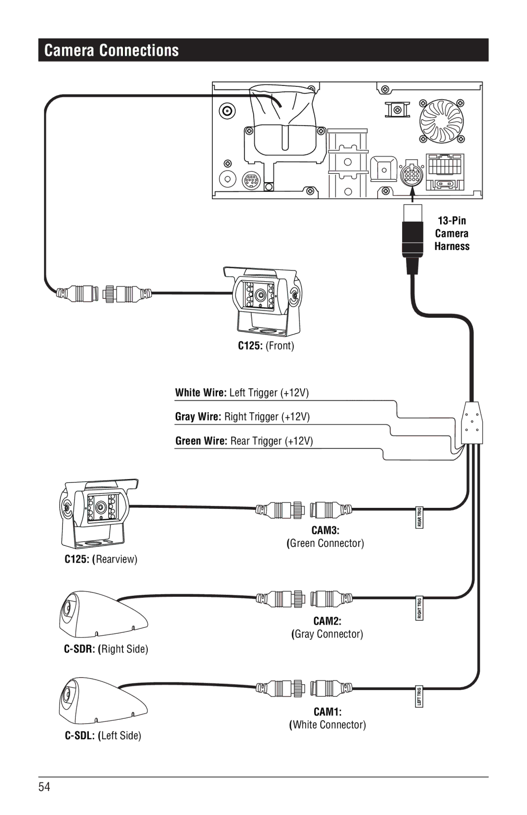 Magnadyne M4-LCD, M3-LCD Camera Connections, 13-Pin, Green Connector C125 Rearview, Gray Connector SDR Right Side 