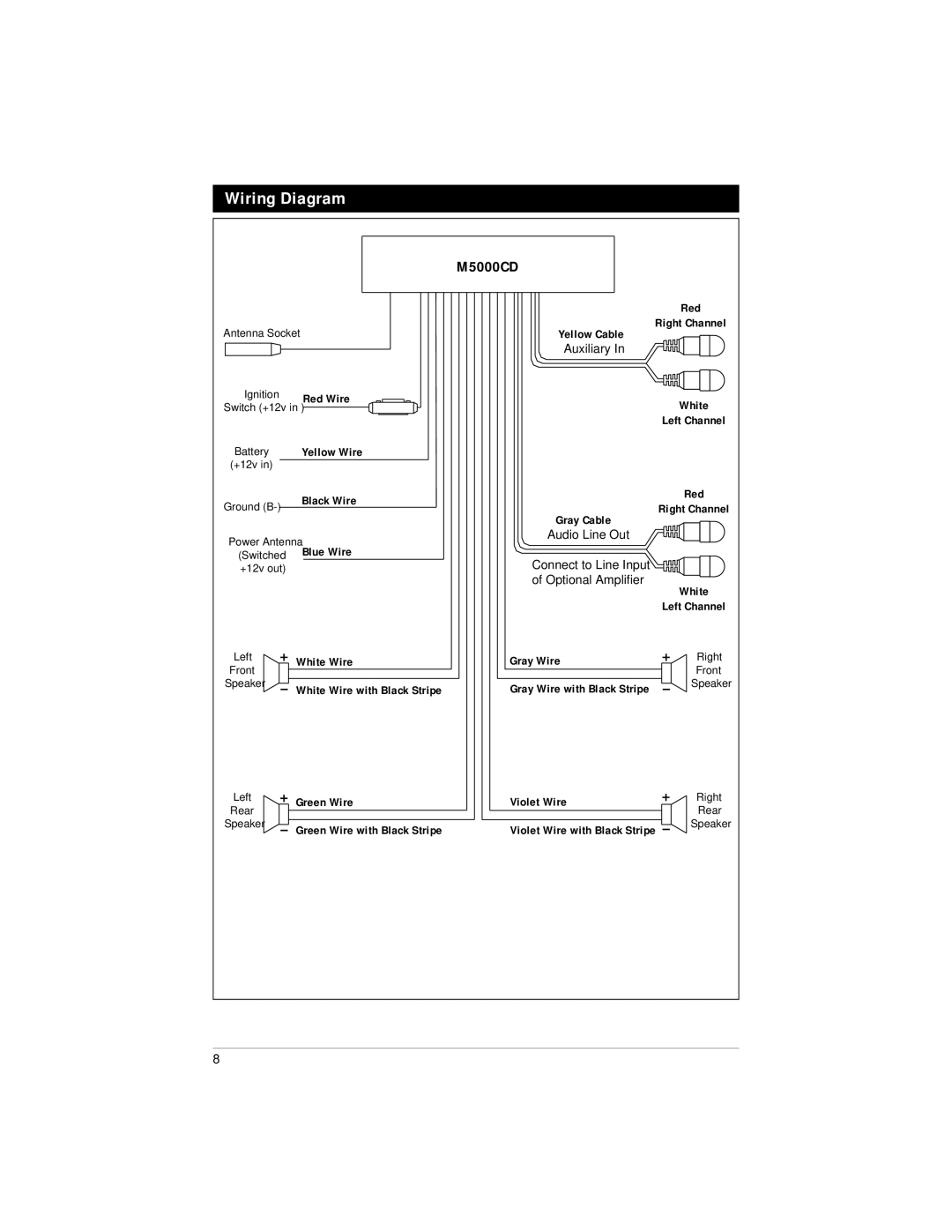 Magnadyne M5000CD manual Wiring Diagram 