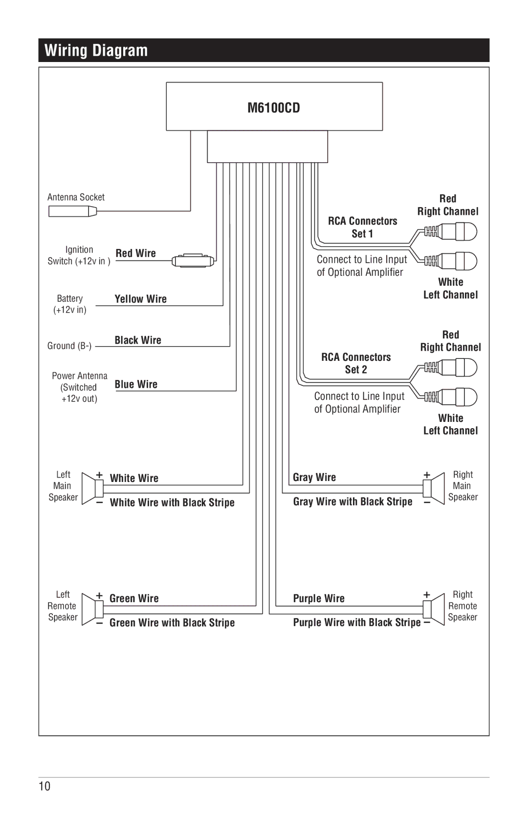 Magnadyne M6100CD operation manual Wiring Diagram 