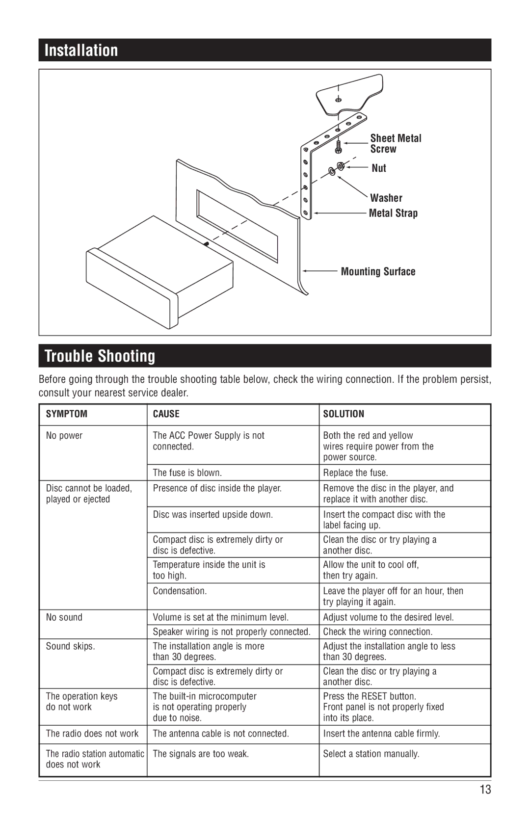 Magnadyne M6100CD operation manual Trouble Shooting, Sheet Metal Screw Nut Washer Metal Strap Mounting Surface 