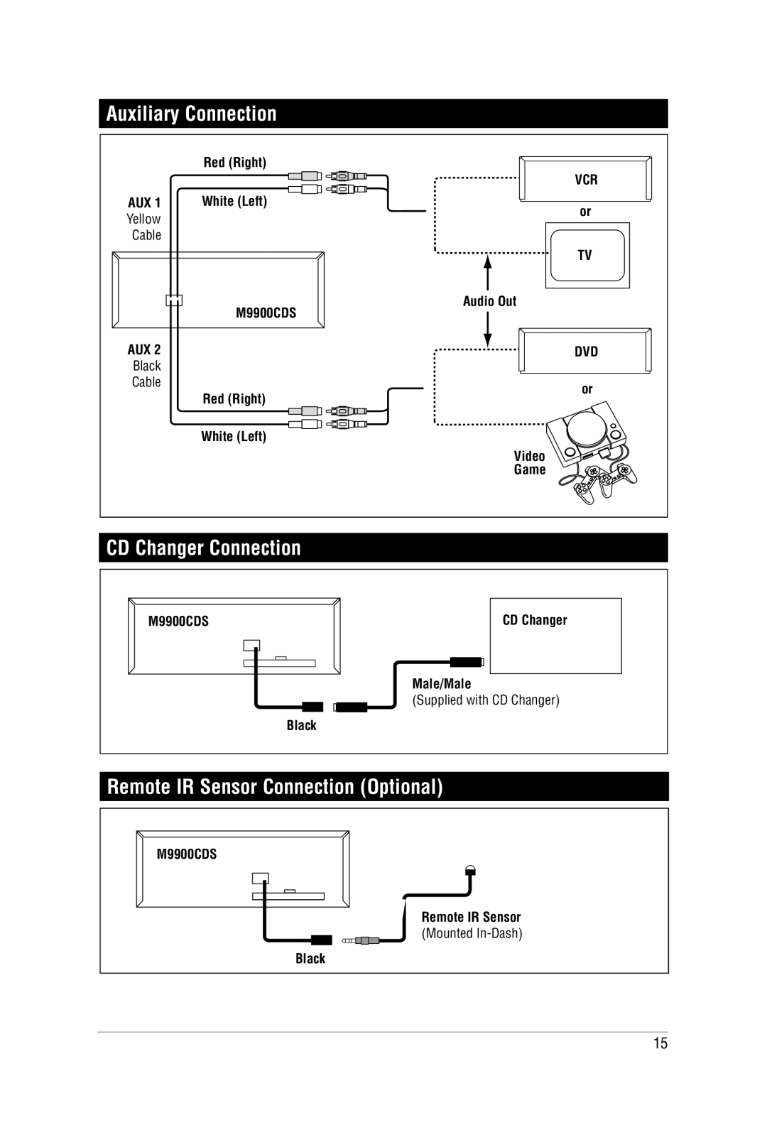 Magnadyne M9900CDS manual Auxiliary Connection, CD Changer Connection, Remote IR Sensor Connection Optional 