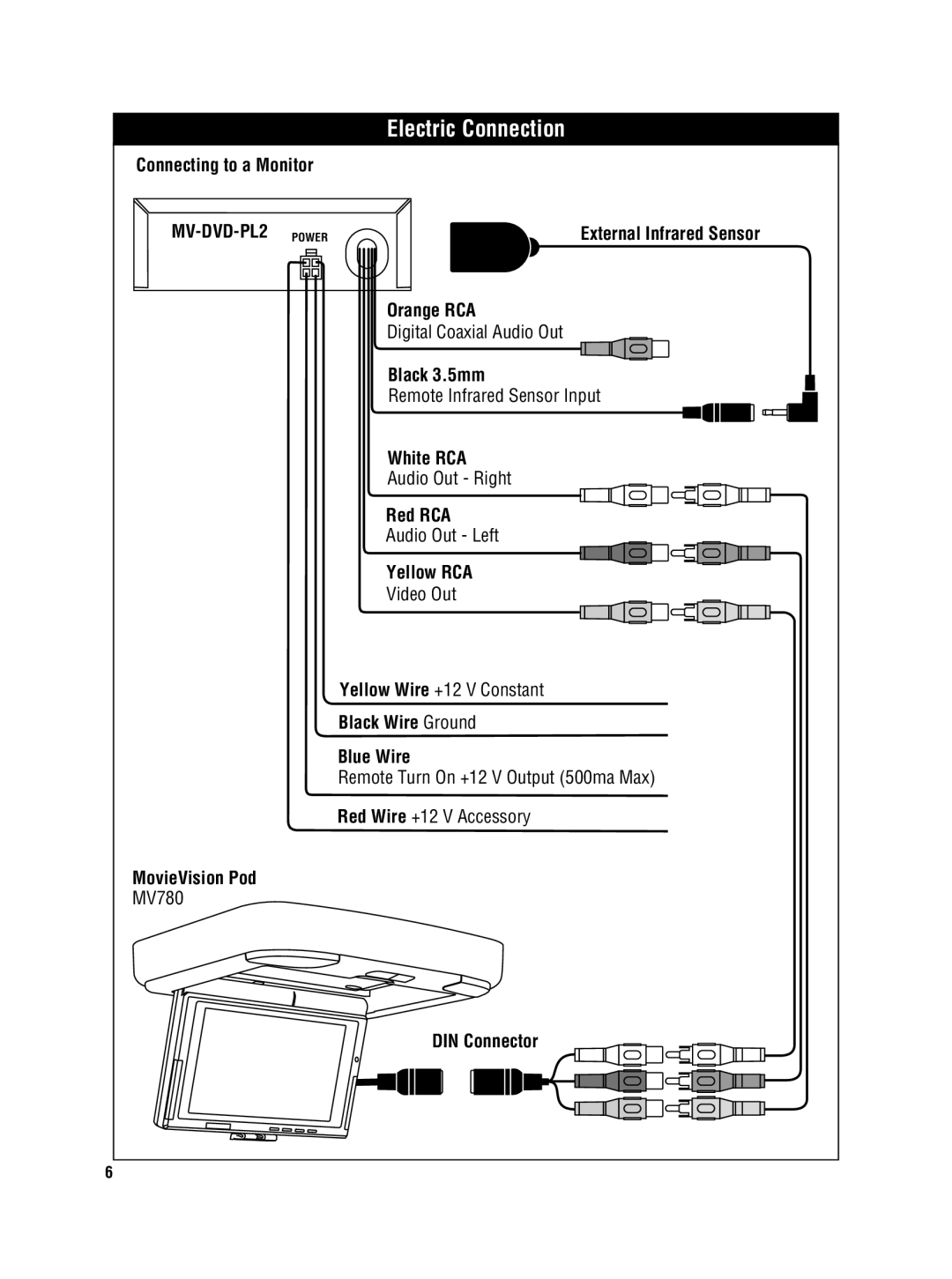 Magnadyne MV-DVD-PL2 owner manual Electric Connection 