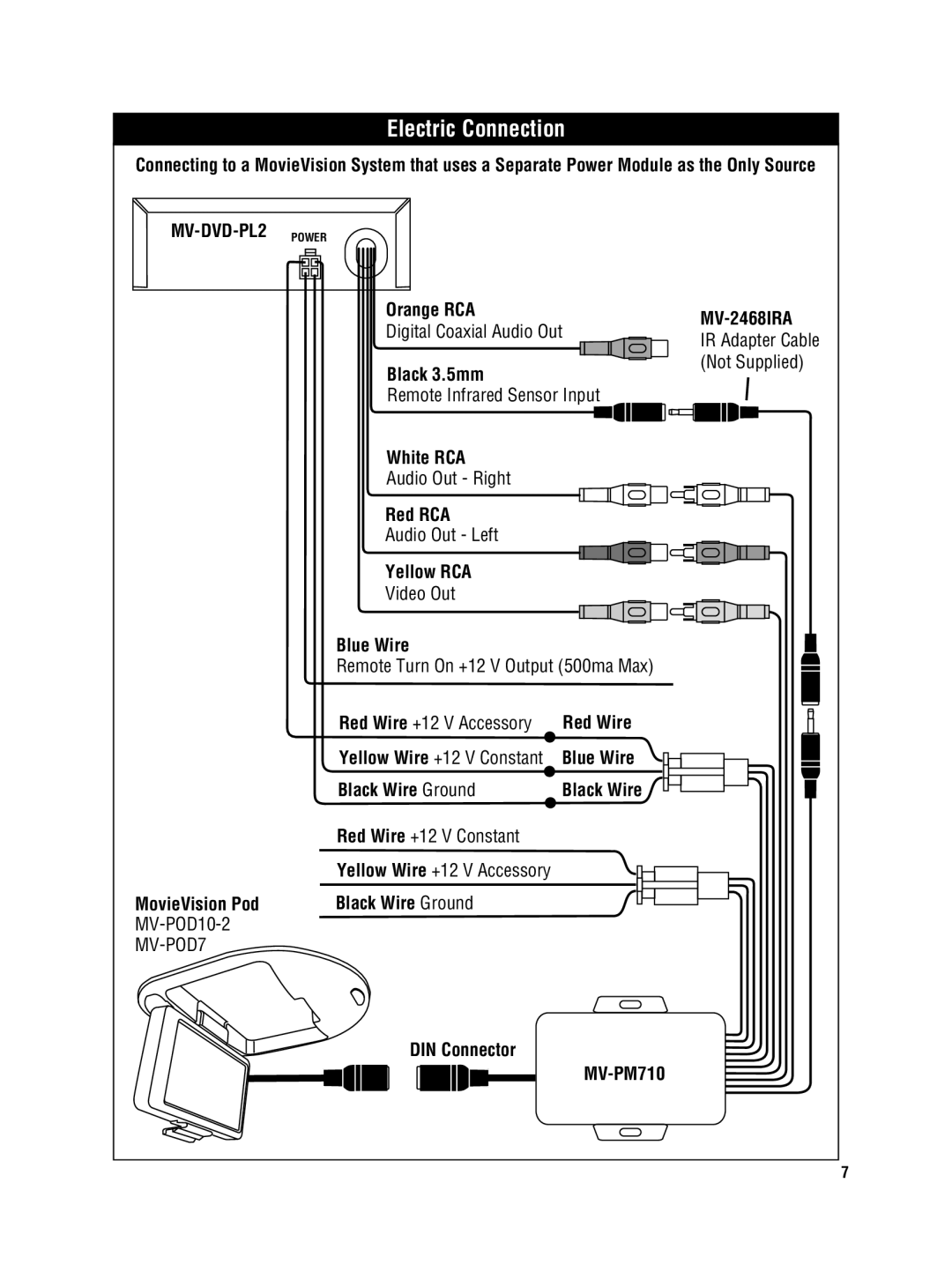 Magnadyne owner manual MV-DVD-PL2 Power 