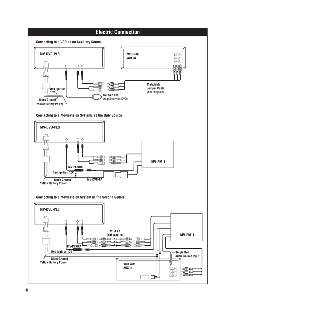 Magnadyne MV-DVD-PL3 owner manual Electric Connection 