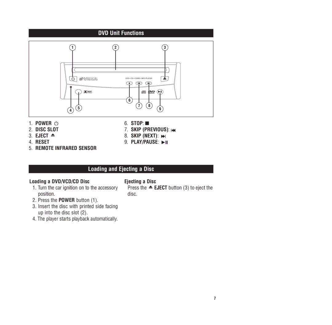 Magnadyne MV-DVD-PL3 owner manual DVD Unit Functions, Loading and Ejecting a Disc, Power Stop Disc Slot 