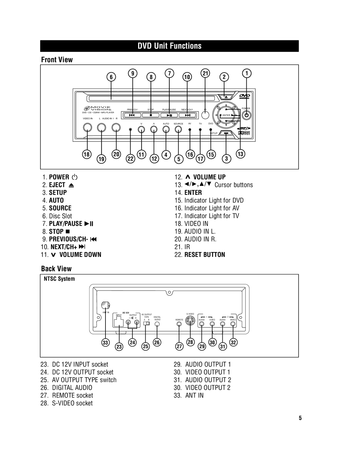 Magnadyne MV-DVD-PL5 owner manual DVD Unit Functions, Front View, Back View 