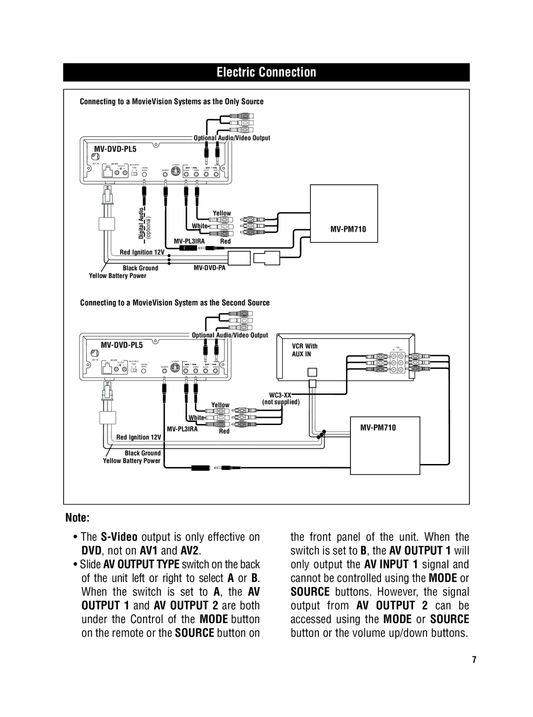 Magnadyne MV-DVD-PL5 owner manual S-Videooutput is only effective on DVD, not on AV1 and AV2 