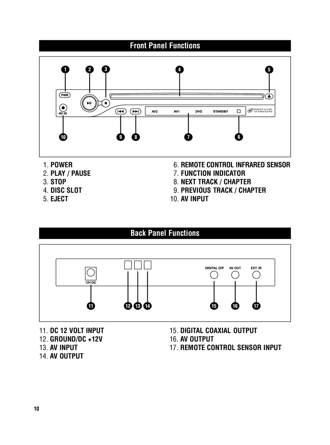 Magnadyne MV-DVD-PL8 owner manual Front Panel Functions, Back Panel Functions 