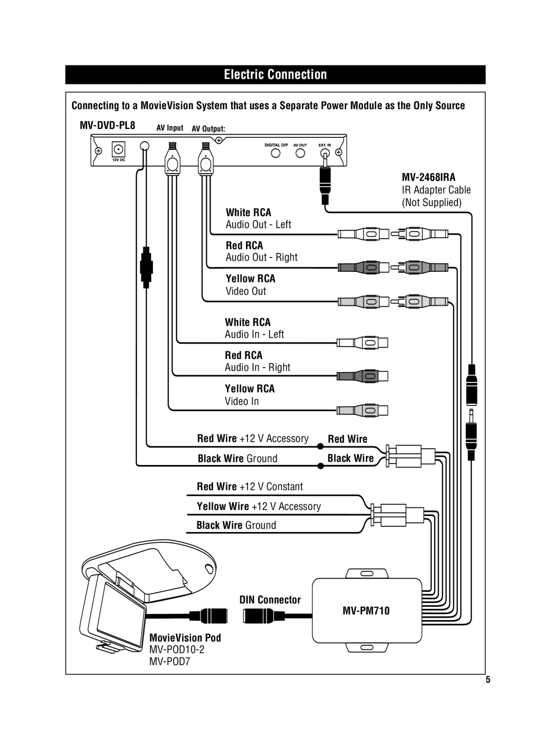 Magnadyne MV-DVD-PL8 owner manual Electric Connection 