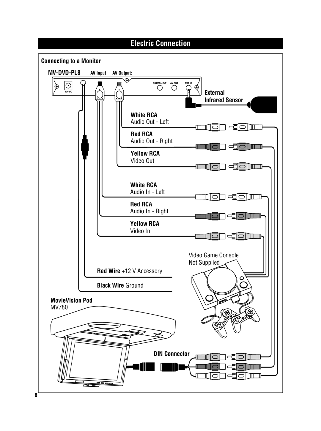 Magnadyne MV-DVD-PL8 owner manual 