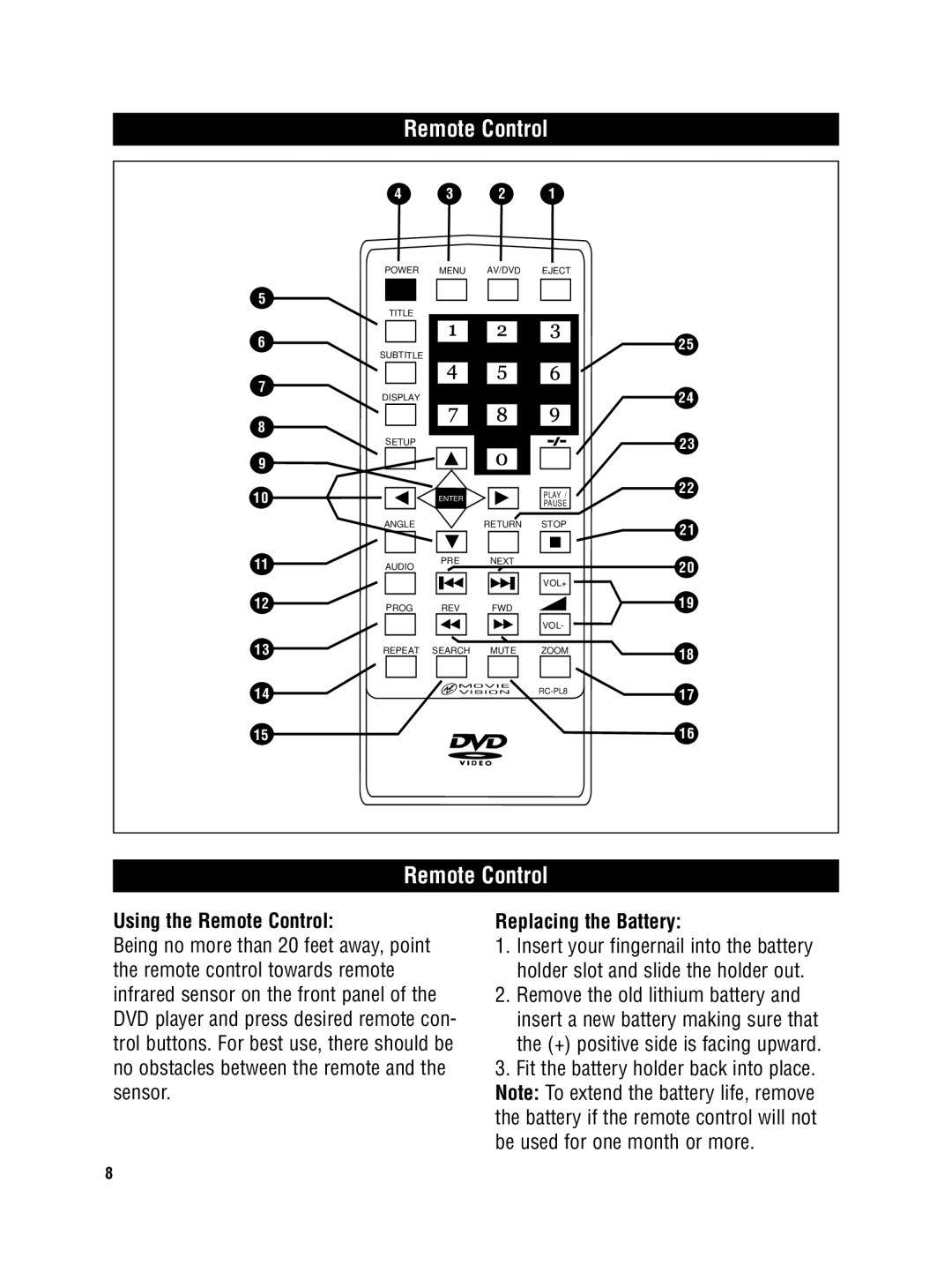 Magnadyne MV-DVD-PL8 owner manual Using the Remote Control, Replacing the Battery 