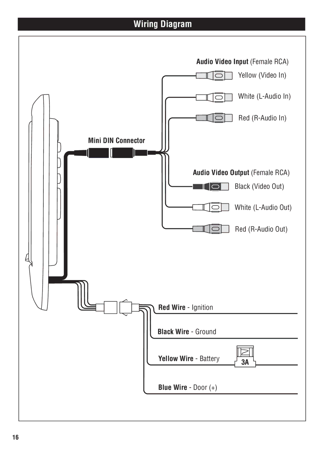 Magnadyne MV1020C Wiring Diagram, Audio Video Input Female RCA, Mini DIN Connector Audio Video Output Female RCA 