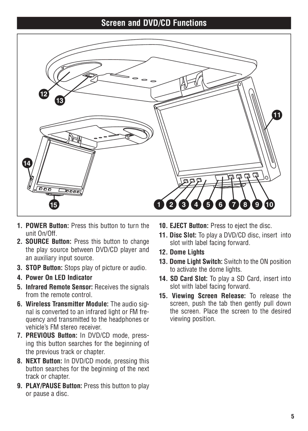 Magnadyne MV1020C owner manual Screen and DVD/CD Functions, PLAY/PAUSE Button Press this button to play or pause a disc 