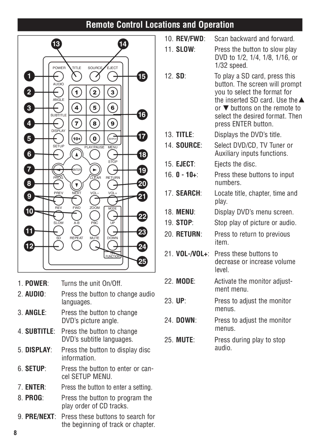 Magnadyne MV1020C owner manual Remote Control Locations and Operation, 10+ 