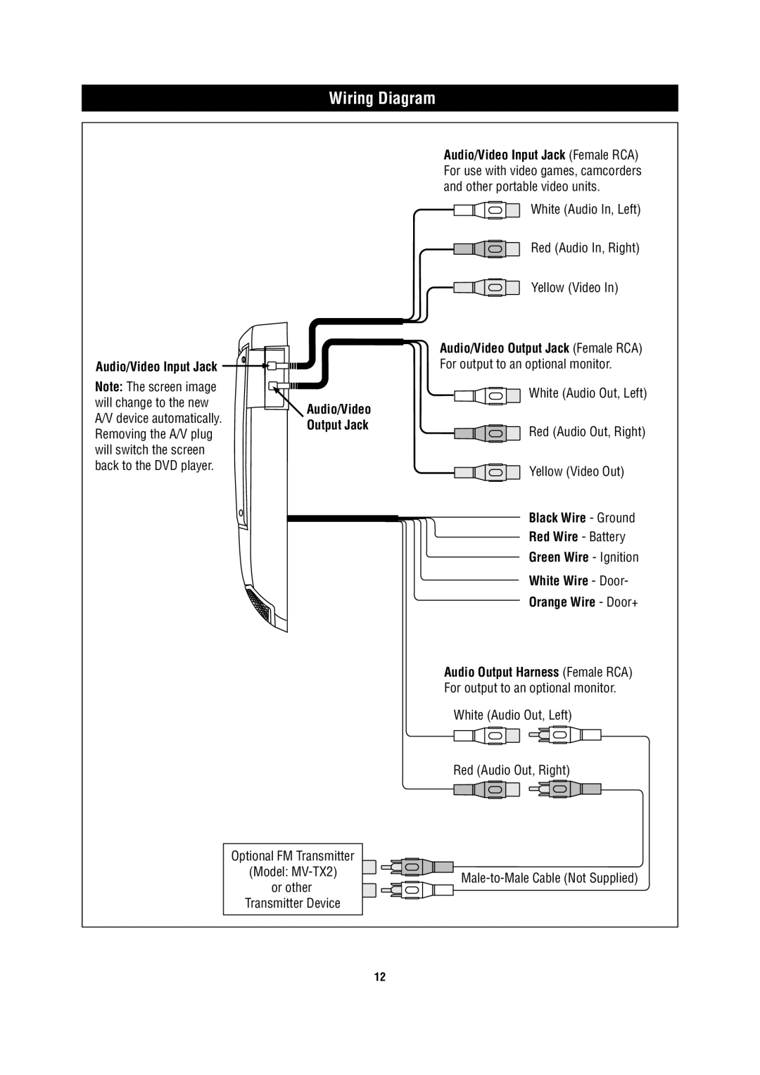 Magnadyne MV1025 owner manual Wiring Diagram, Audio/Video Output Jack 