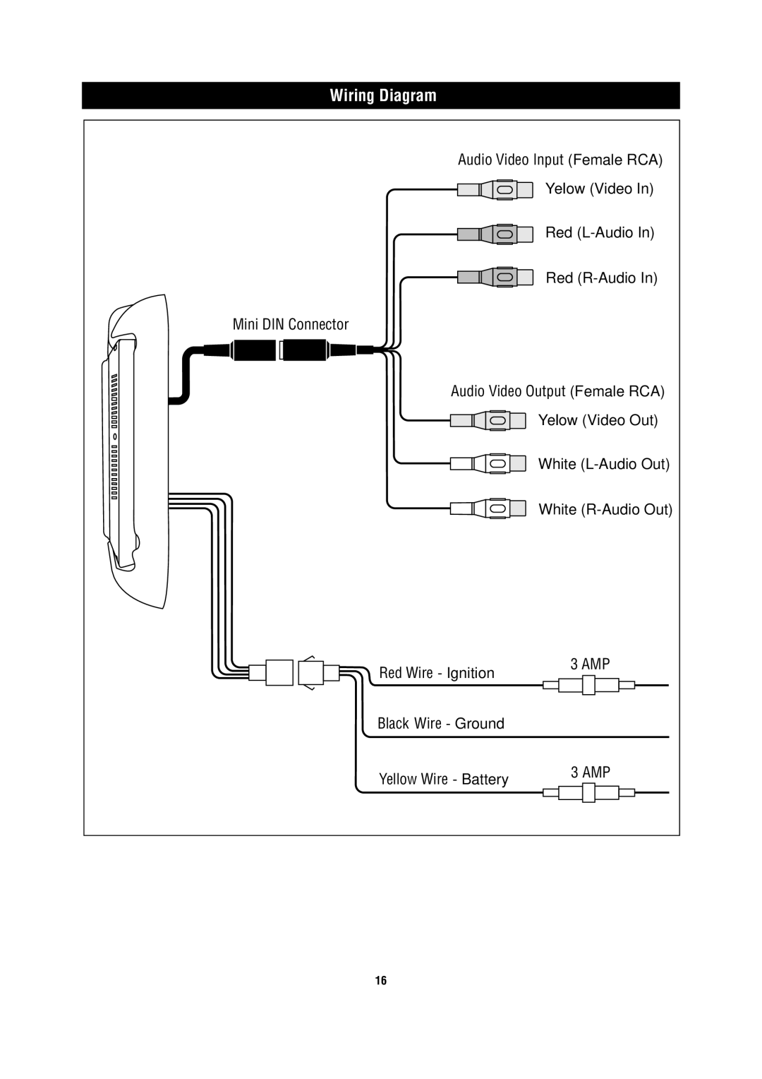 Magnadyne MV850 owner manual Wiring Diagram, Mini DIN Connector 