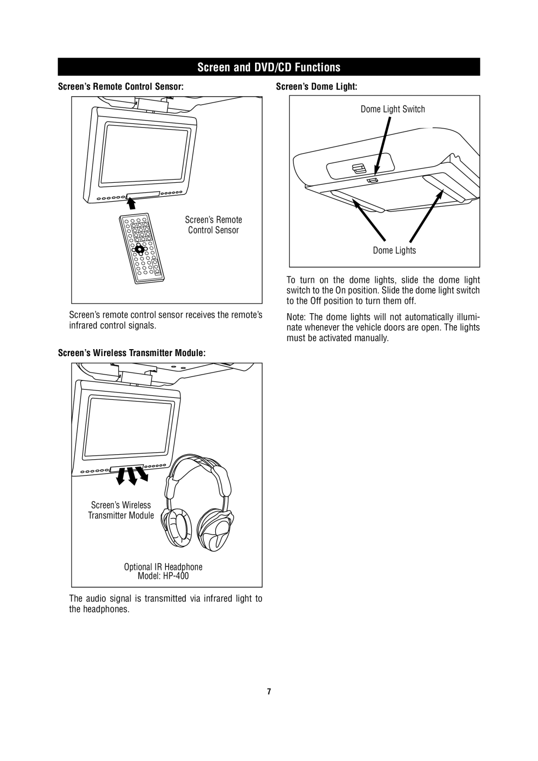 Magnadyne MV850 owner manual Screen’s Remote Control Sensor, Screen’s Wireless Transmitter Module, Screen’s Dome Light 