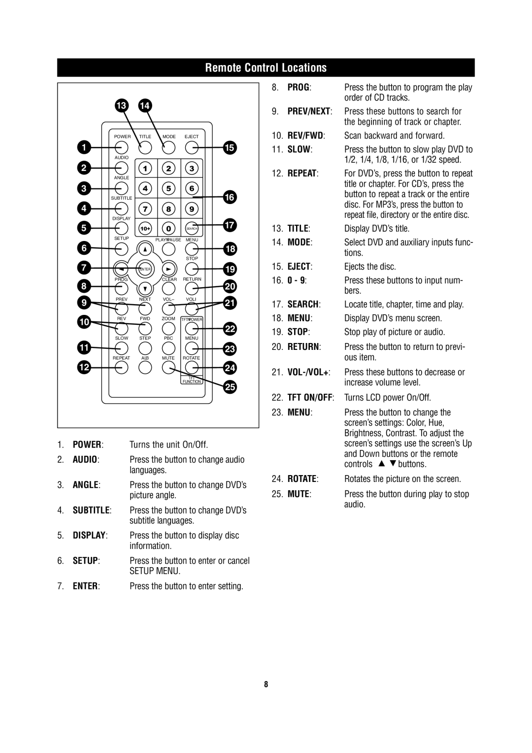 Magnadyne MV850 owner manual Remote Control Locations, 10+ 