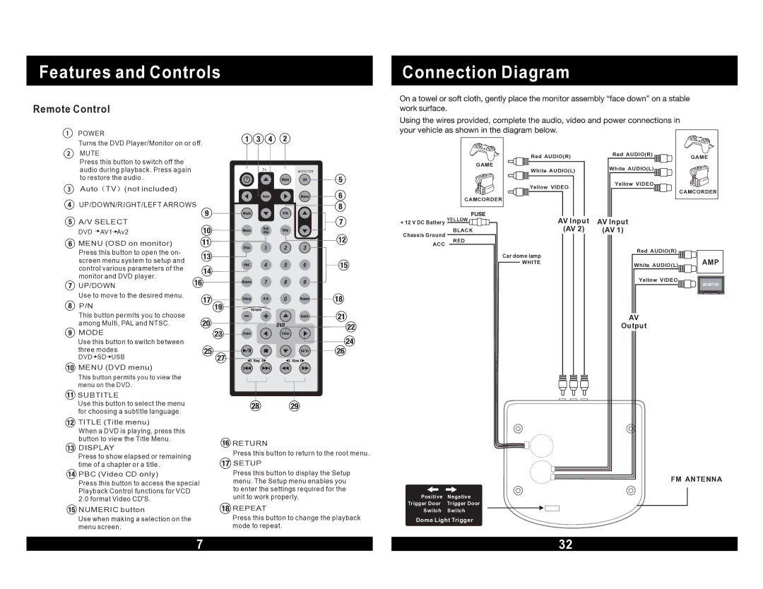 Magnadyne MV855 warranty Features and Controls Connection Diagram, Mute 