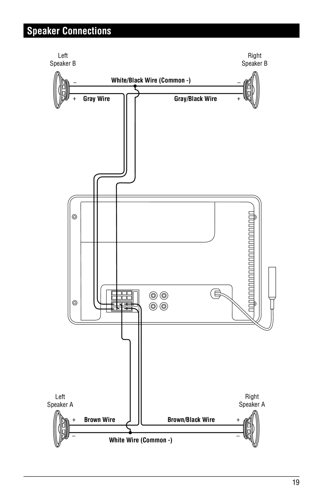 Magnadyne RV4000 Speaker Connections, White/Black Wire Common, + Gray Wire, Brown Wire, White Wire Common 