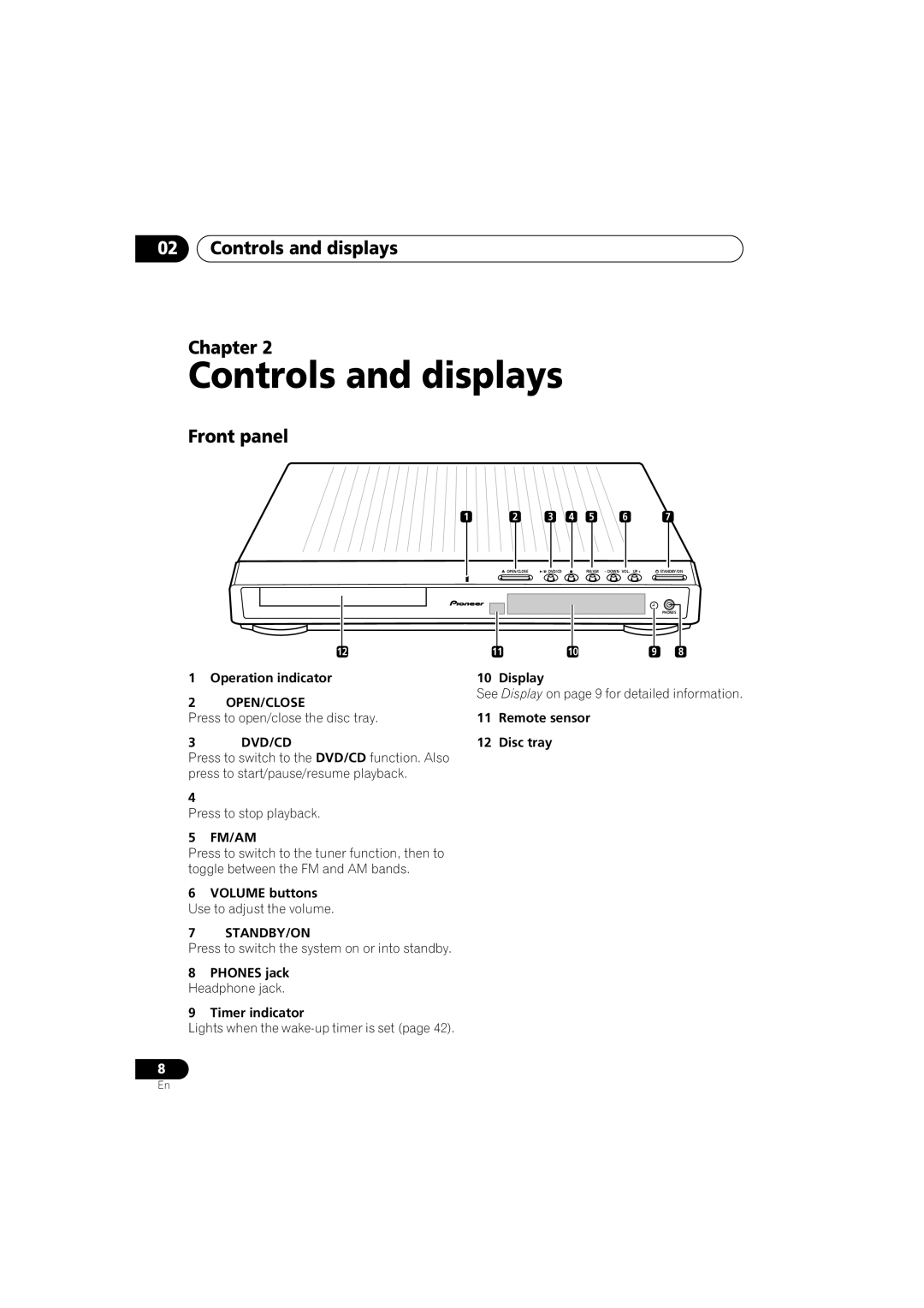 Magnadyne XV-DV323, S-DV424, S-DV323, XV-DV424 operating instructions Controls and displays Chapter, Front panel 