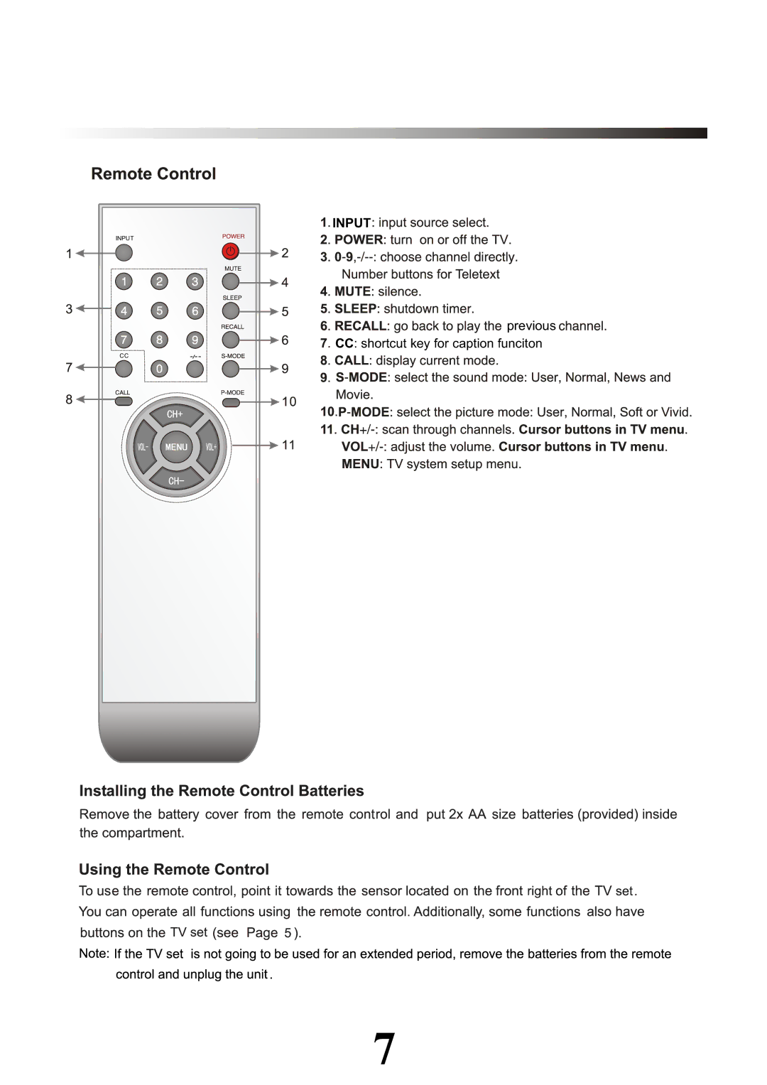 Magnasonic 14611MHD instruction manual Input 