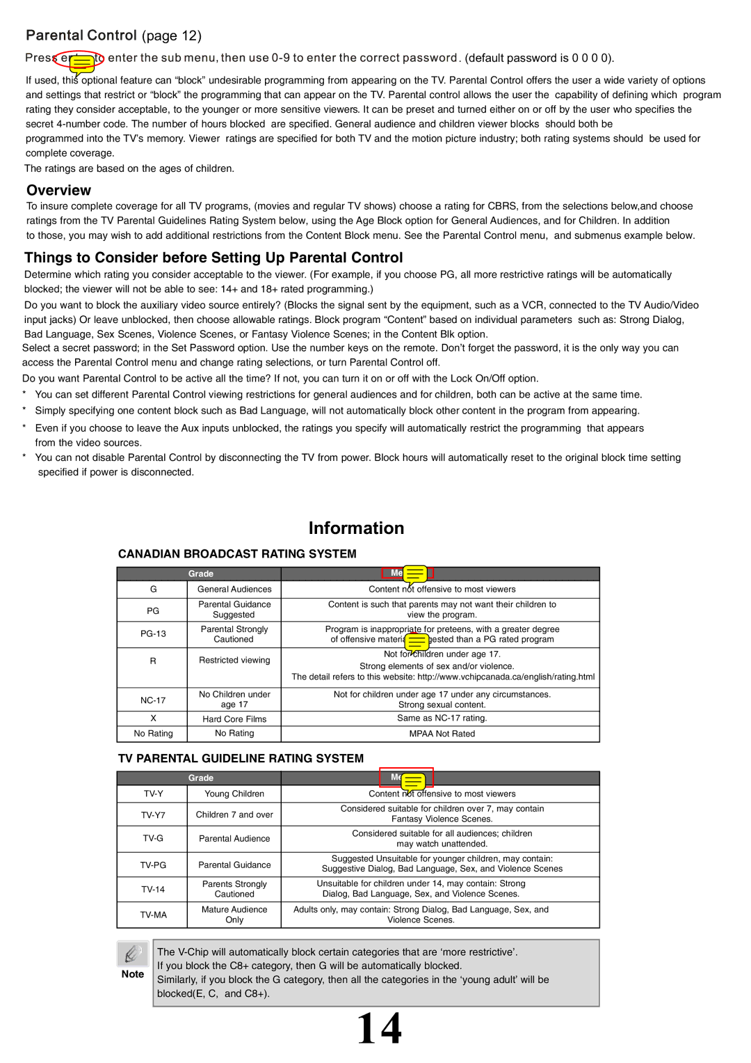 Magnasonic 14611MHD instruction manual Information 