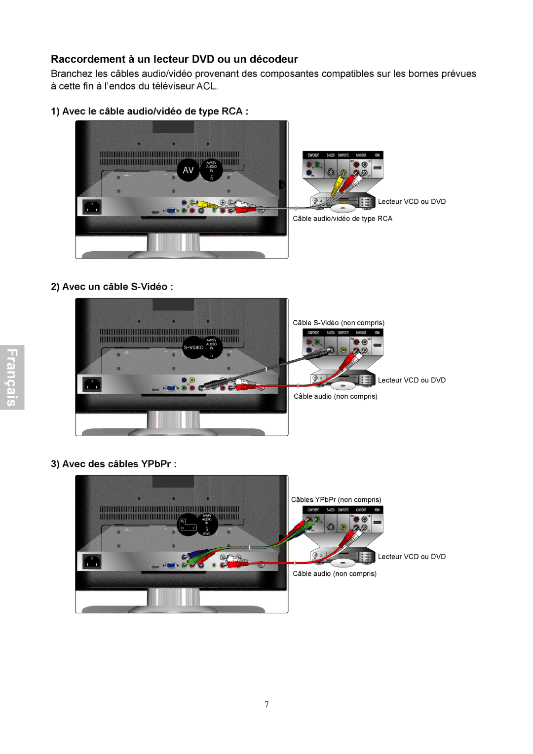 Magnasonic 26604MHD instruction manual Raccordement à un lecteur DVD ou un décodeur, Avec le câble audio/vidéo de type RCA 