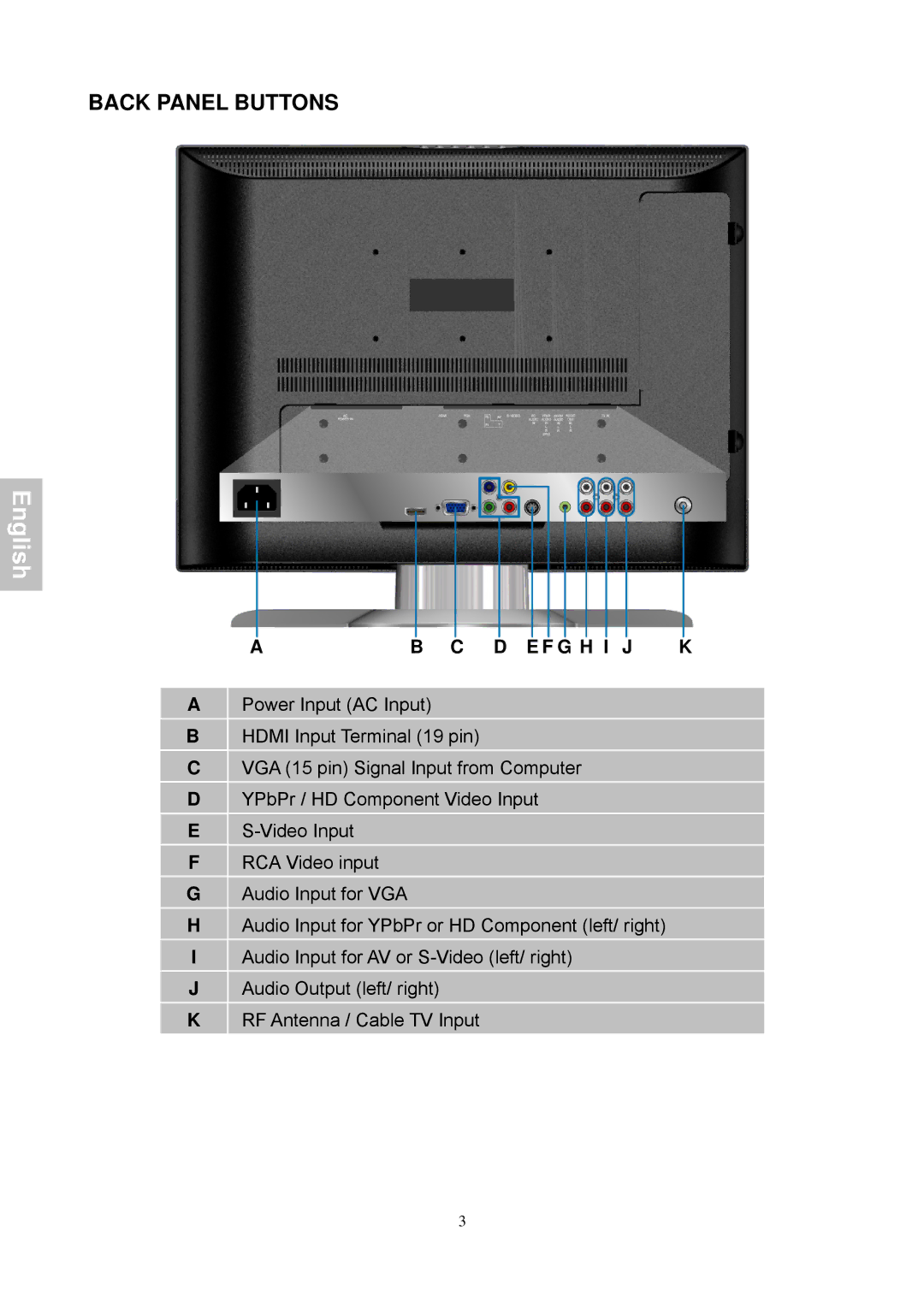 Magnasonic 26604MHD instruction manual Back Panel Buttons, Ab C D E F G H I J K 