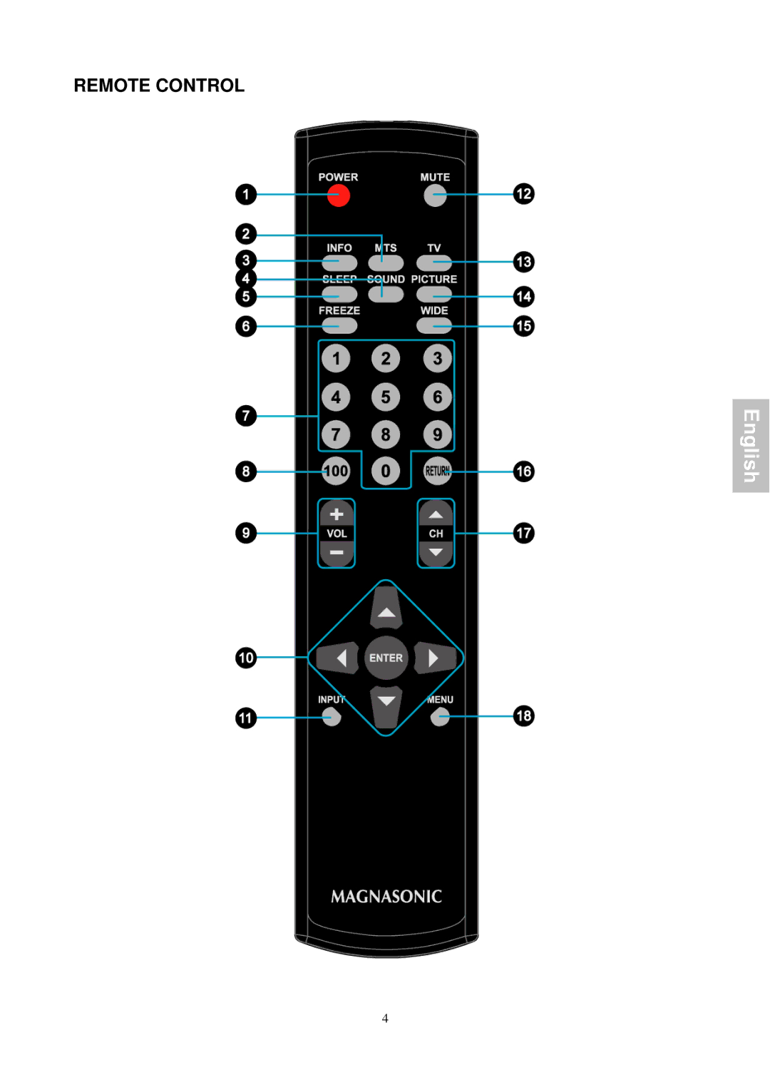 Magnasonic 26604MHD instruction manual Remote Control 