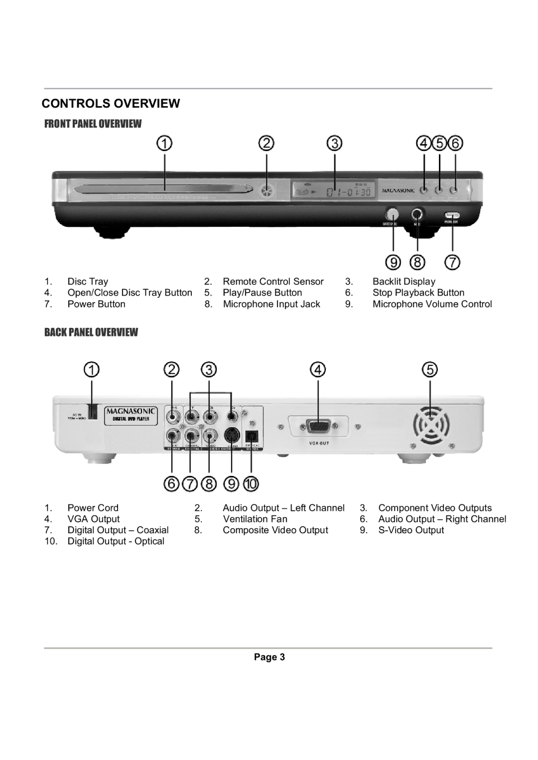 Magnasonic DVD816 instruction manual Controls Overview, Front Panel Overview, Back Panel Overview 