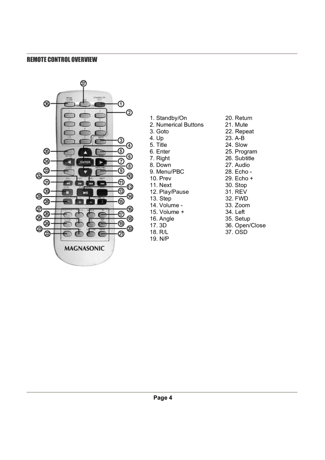 Magnasonic DVD816 instruction manual Remote Control Overview 