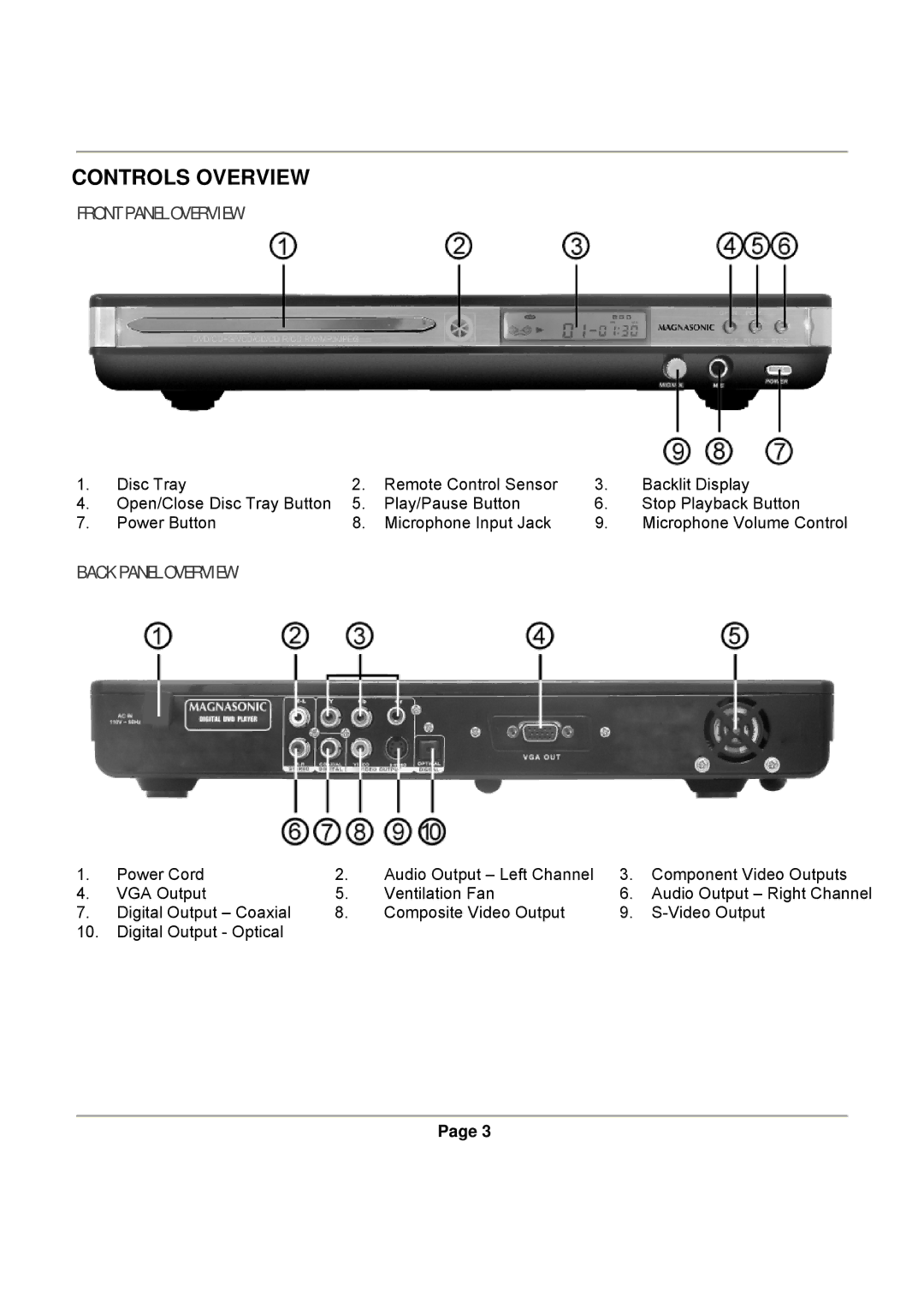 Magnasonic DVD816B instruction manual Controls Overview, Front Panel Overview, Back Panel Overview 