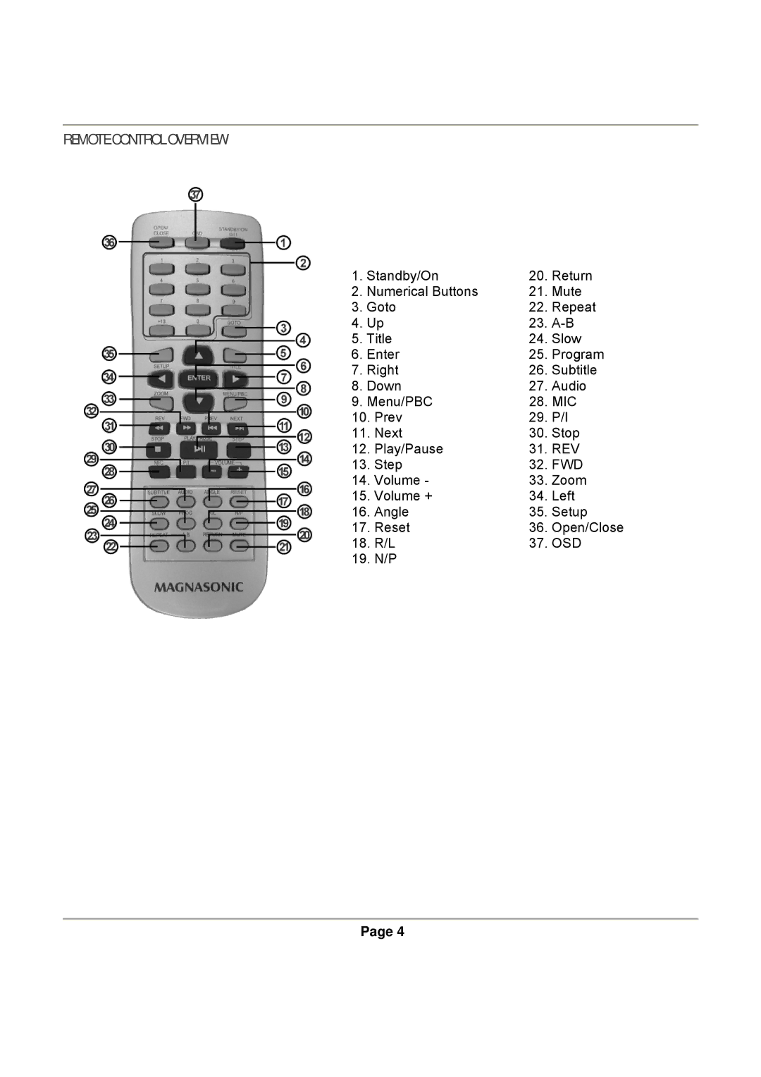 Magnasonic DVD816B instruction manual Remote Control Overview 