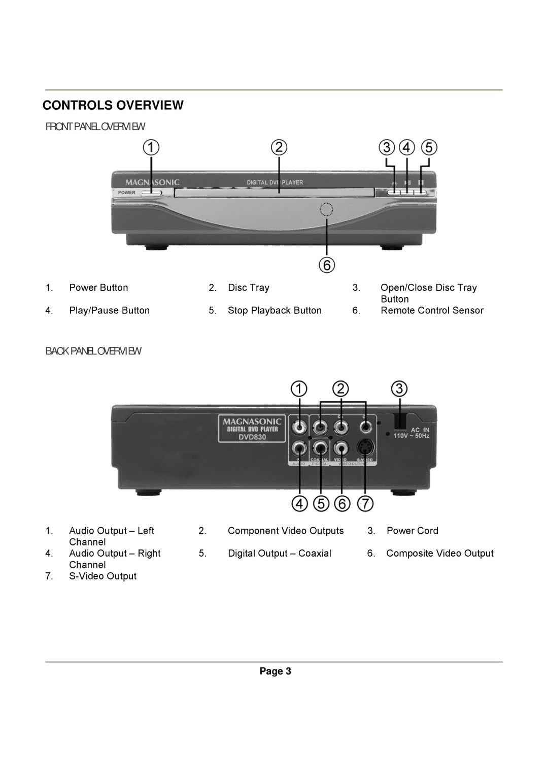 Magnasonic DVD830 instruction manual Controls Overview, Front Panel Overview, Back Panel Overview 