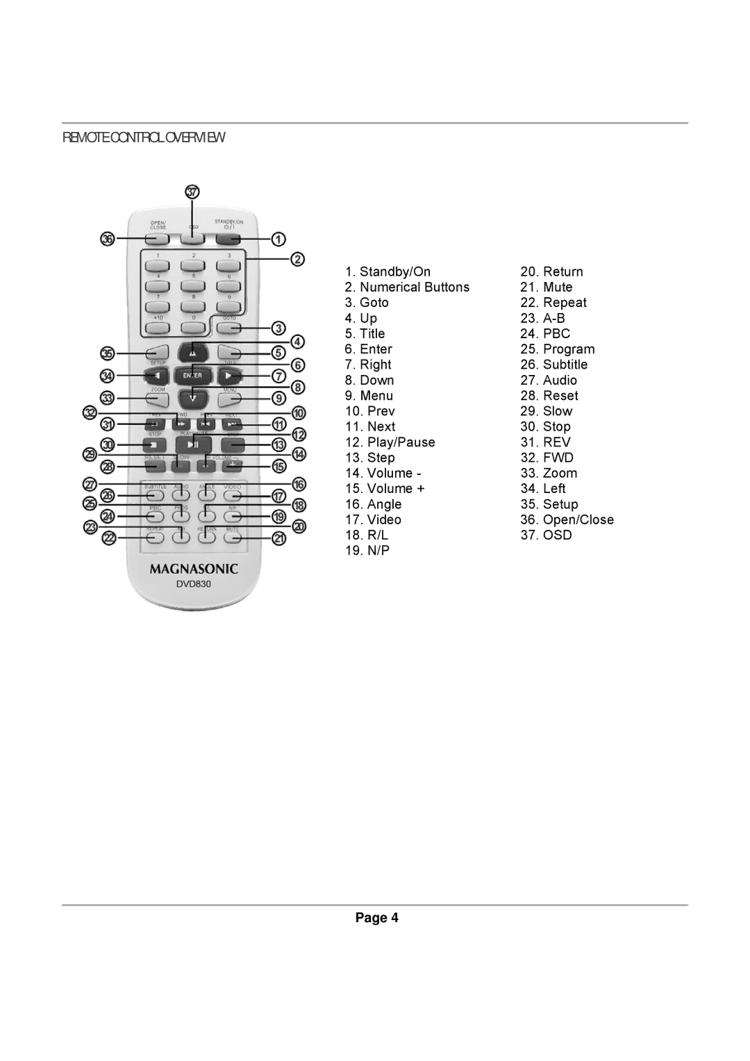 Magnasonic DVD830 instruction manual Remote Control Overview 