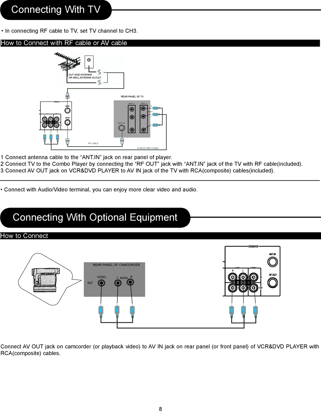 Magnasonic DVD833-2 Connecting With TV, Connecting With Optional Equipment, How to Connect with RF cable or AV cable 