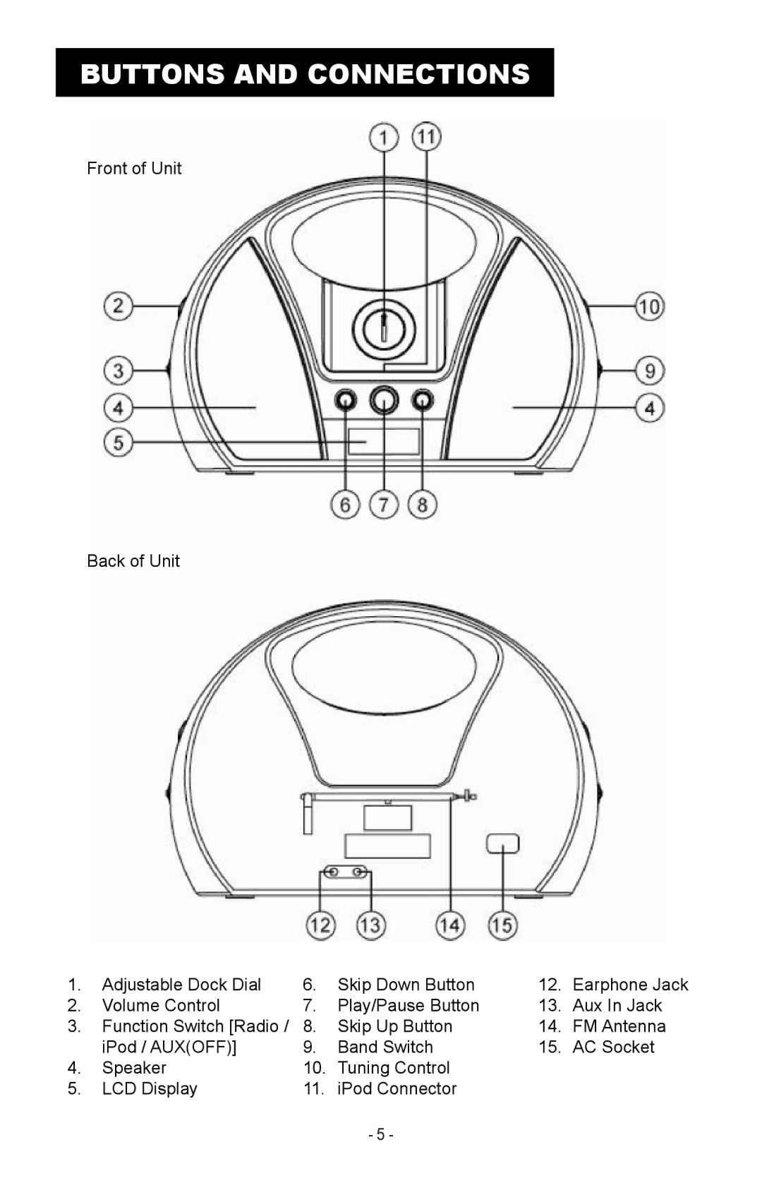 Magnasonic IP870k instruction manual Buttons and Connections 