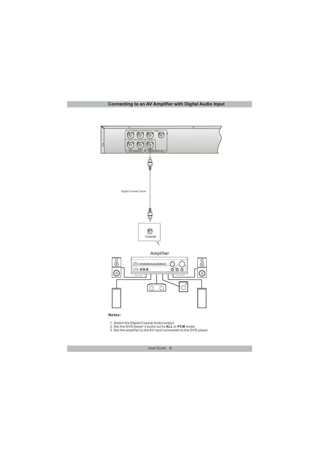 Magnasonic MDVD654 instruction manual Digital Coaxial Cable 