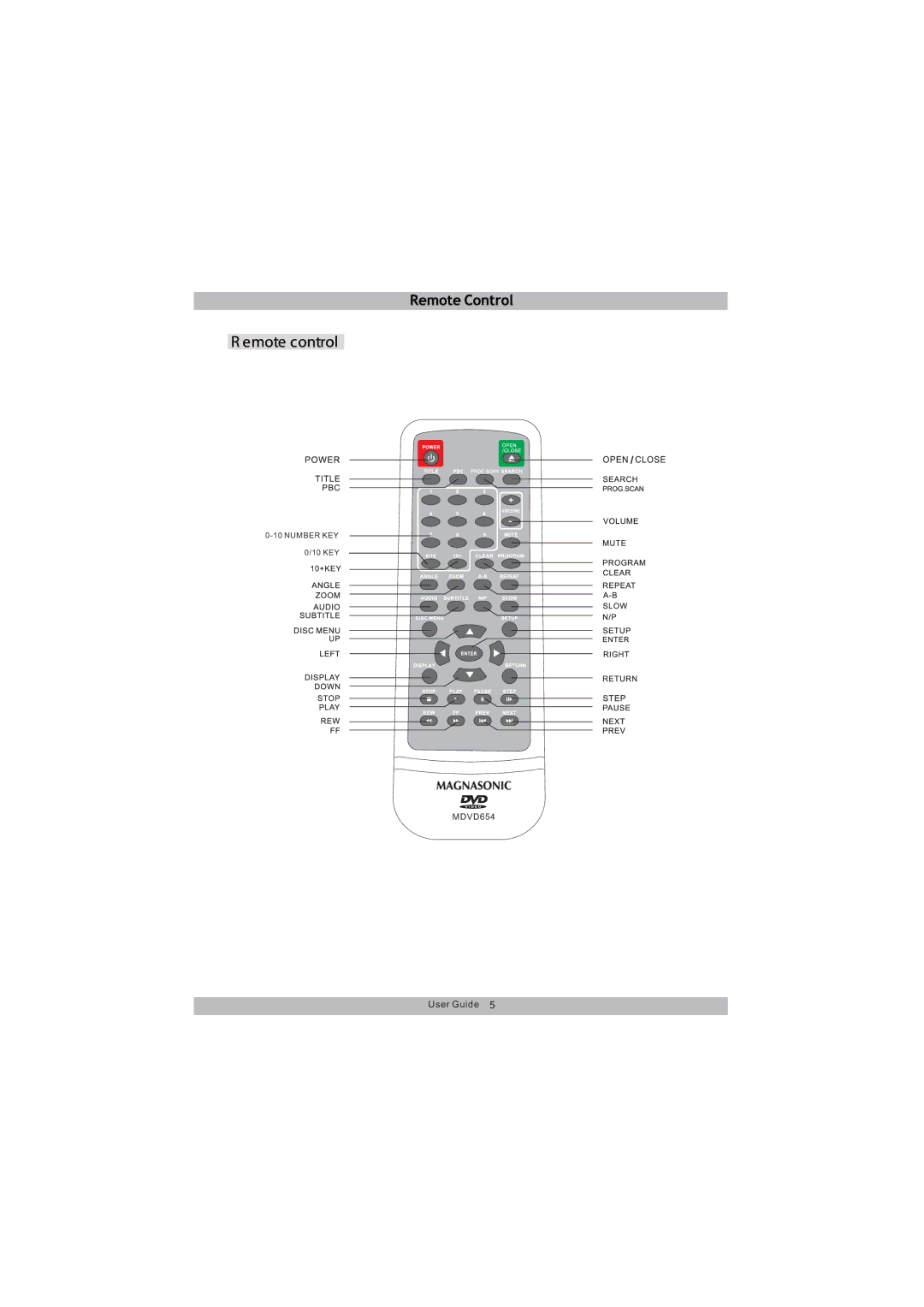 Magnasonic MDVD654 instruction manual Number KEY 