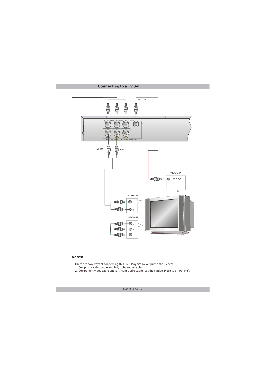 Magnasonic MDVD654 instruction manual Connecting to a TV Set 