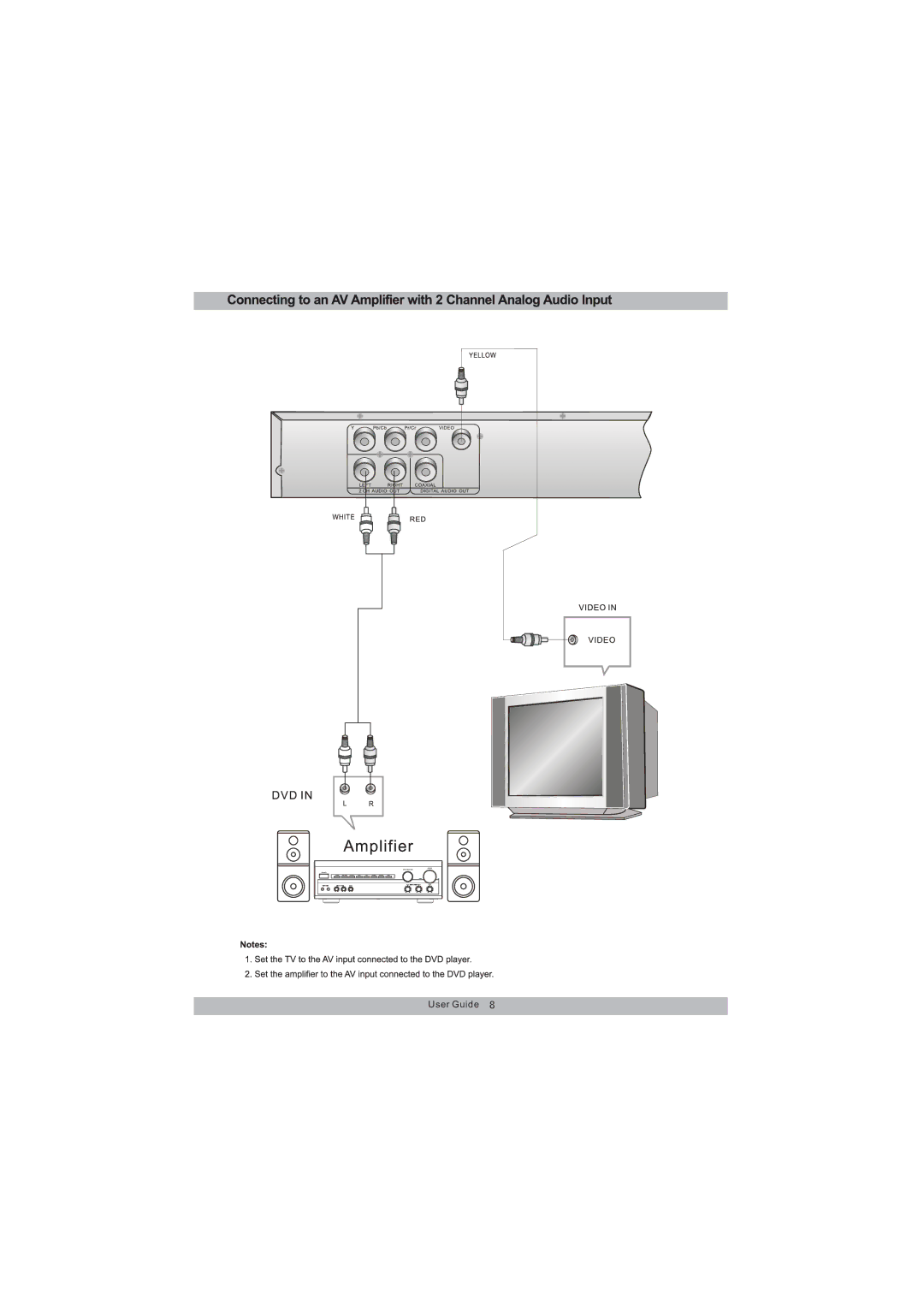 Magnasonic MDVD654 instruction manual User Guide 