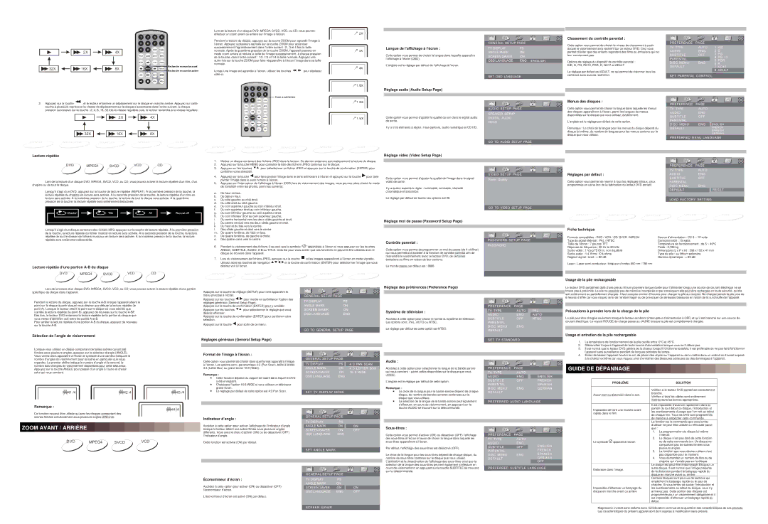 Magnasonic MDVP455 Lecture Répétée ET Visionnement Sous Plusieurs Angles, Lecture DE Fichiers Jpeg, Réglage Système 