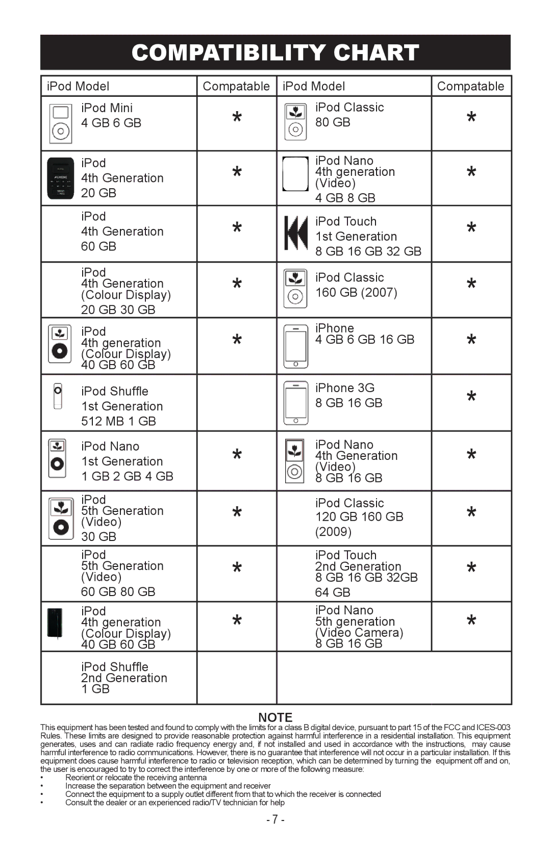 Magnasonic MiC1000 instruction manual Compatibility Chart 