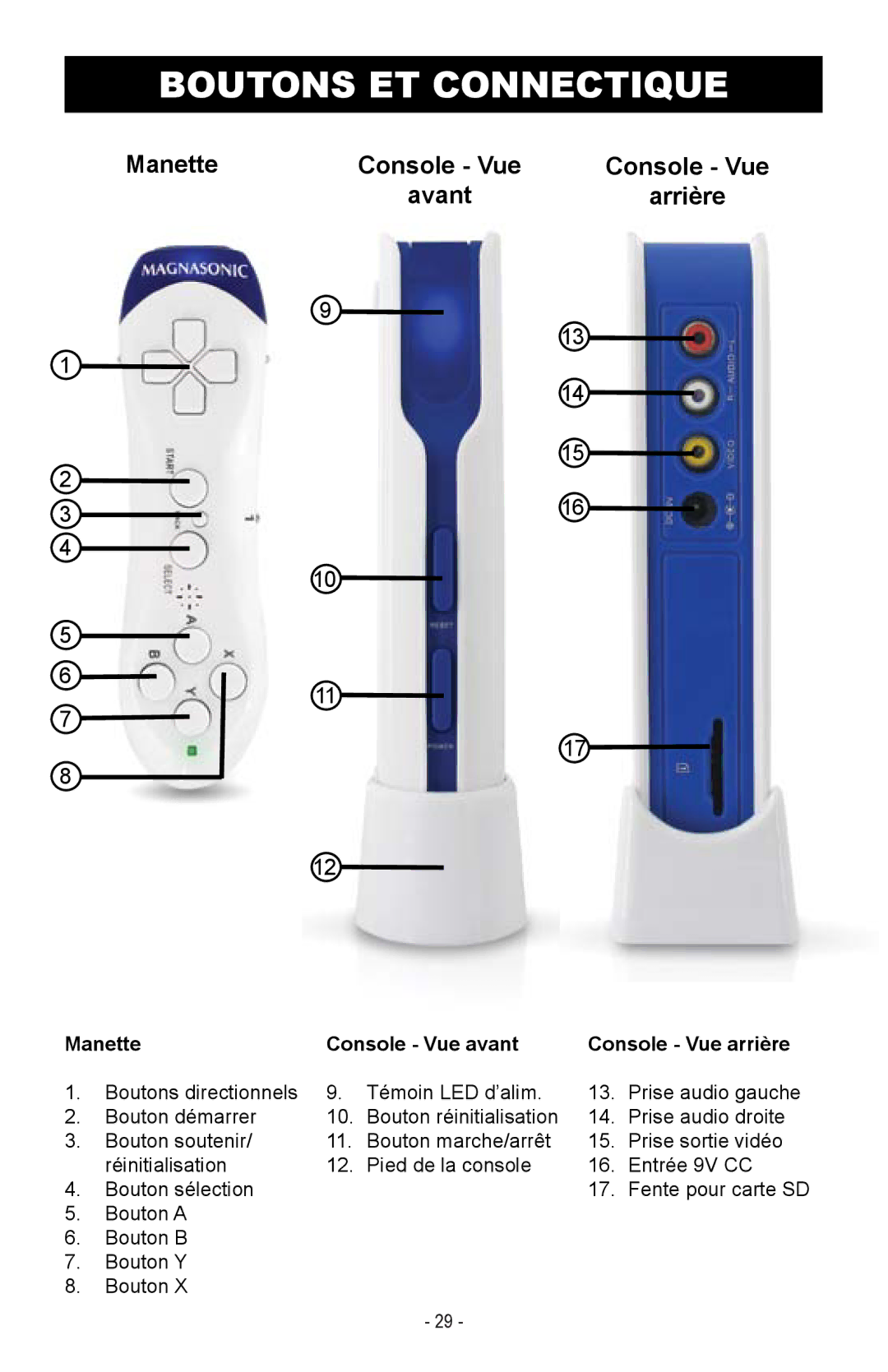 Magnasonic MIGAME1000 instruction manual Boutons ET Connectique, Manette, Avant 