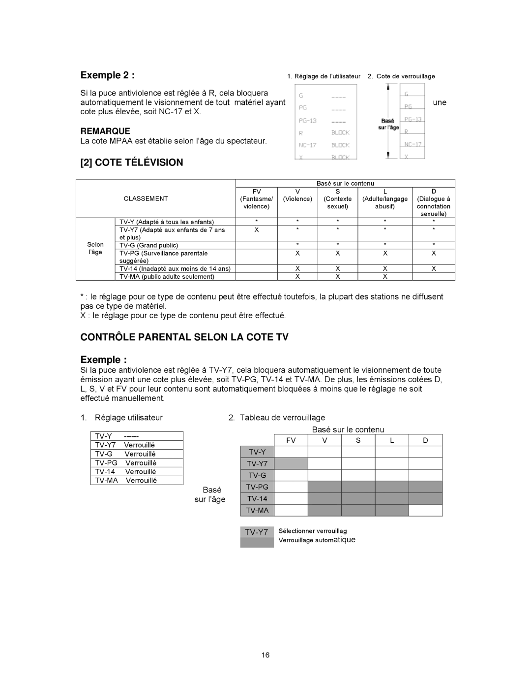 Magnasonic MLD1525 instruction manual Cote Télévision 