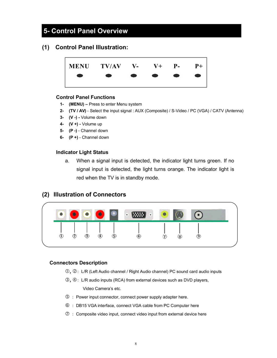 Magnasonic MLD1525 Control Panel Overview, Control Panel Functions, Indicator Light Status, Connectors Description 