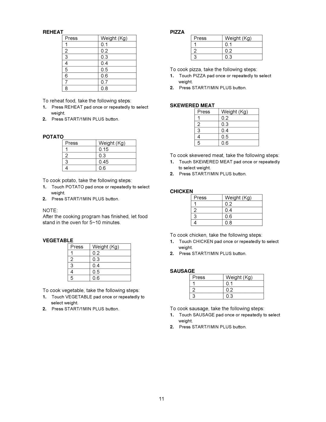 Magnasonic MMW6103-3 instruction manual Reheat, Pizza, Potato, Skewered Meat, Vegetable, Chicken, Sausage 