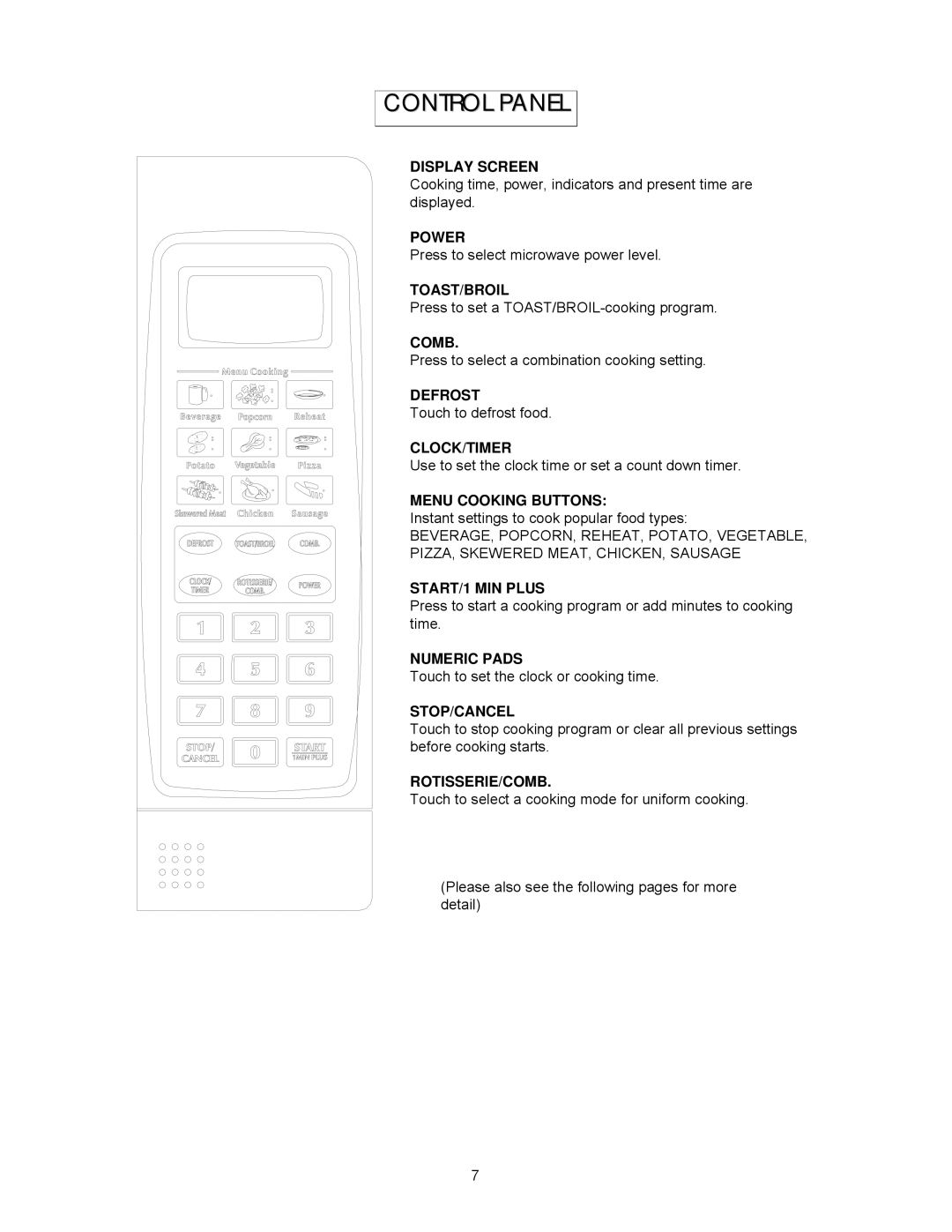 Magnasonic MMW6103-3 instruction manual Control Panel 