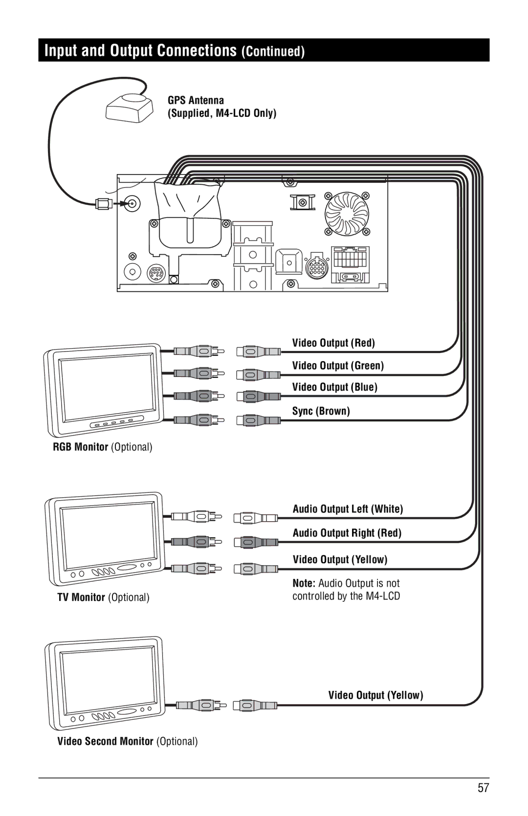 Magnat Audio M3-LCD/M4-LCD installation manual Input and Output Connections 